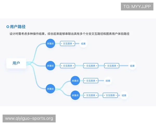 欧凯体育未来发展规划:技术升级与用户体验持续优化路径 欧凯体育未来发展规划:技术升级与用户体验持续优化路径