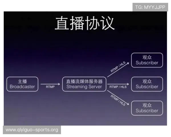 求友直播如何优化直播内容提升观众体验增强粉丝粘性与互动频率
